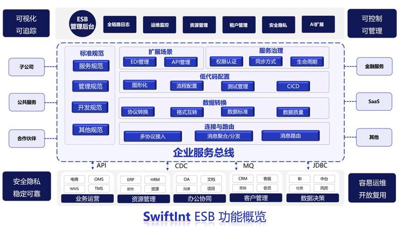 系统集成:企业数字化转型的秘密武器